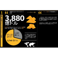 ノートン、世界のネット犯罪の被害額を試算……昨年の日本の被害額は1,842億円 画像