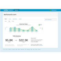 Twitterの効果を把握できる「Twitter Web Analytics」 画像