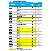 UQ WiMAX、新たに国内11空港で利用可能に 画像