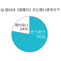 「仕事も恋愛も」20代の“欲張り”女性が急増中!?……「Dual 症候群」とは  画像