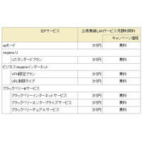 ドコモ、公衆無線LANを無料化……2013年3月まで利用できる長期キャンペーンを開始 画像