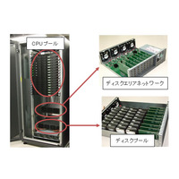 富士通、次世代サーバの試作に成功……世高性能と柔軟性を同時実現する新設計 画像