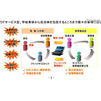 保護者や地域の声をDB化する教育機関向けソリューション 画像