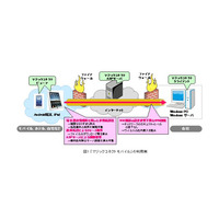 NTTアイティ、Android端末やiPadからリモート接続可能な「マジックコネクトモバイル」 画像