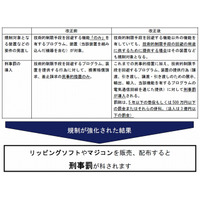 「リッピングソフトやマジコンの排除徹底を」……コンテンツ権利者6団体が、出版・流通団体に要請 画像