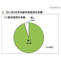 経団連、新卒採用調査…コミュニケーション能力を最重要視80.2％ 画像