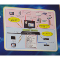 【ケーブルショー2011（Vol.1）】パナソニックが無線LAN内蔵STB……HEMS対応ホームゲートウェイ 画像