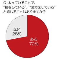 体重80kg前後「アラパチ」サラリーマンに専門家がアドバイス、ポイントは「唐辛子の力」？  画像