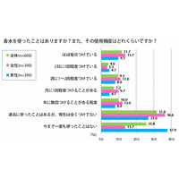 「良い香りがしそうな芸能人」、1位は藤原紀香……香水に関する意識調査 画像