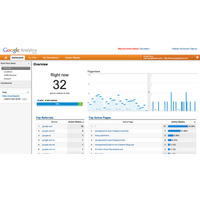 米Google、Google Analyticsにリアルタイムデータ表示機能 画像