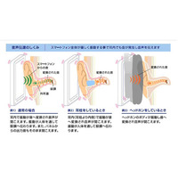 【CEATEC 2011】KDDI、新聴覚スマートフォンを展示！新開発の音声振動素子で試作 画像