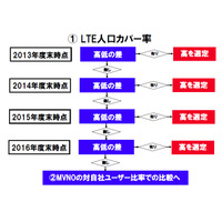 900MHz帯「大手3事業者のみ優位な審査基準は採用すべきでない」……イー・アクセス、総務省に要望 画像