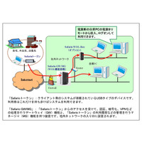 OKI、USB型シンクライアント「Safario V3 WOLソリューション」を販売開始 画像