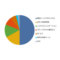 Windows Live Hotmail、「グレーなメール」の整理機能を強化 画像