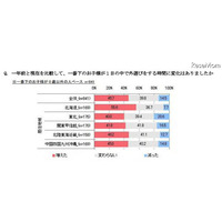 震災後の外遊びの変化を調査、東北・関東に広がる放射能の影響 画像