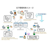 東大×日本マイクロソフト×レノボ、「21世紀型スキル」を持つ子供育成の実証研究を開始 画像