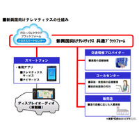 トヨタ、次世代テレマティクスサービスを新興国に展開 画像