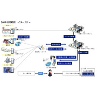 大阪府の充電インフラ整備プロジェクトにCHAdeMOが参画 画像