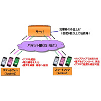 KDDI、「災害時の音声メッセージお届けサービス」発表……パケット網で音声ファイルを送信 画像