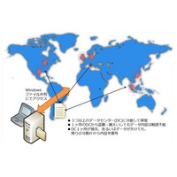 NRIセキュアと日本MS、「世界分散ストレージサービス」提供に向けクラウド分野で協業  画像