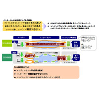 KDDI、韓国CDNetworks社を子会社化……CDN展開にモバイルも視野に 画像