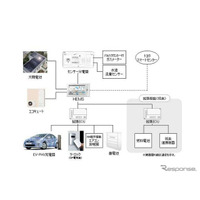 トヨタホームなど、HEMSを中核にスマートハウス実現へ 画像