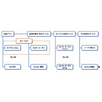 ドコモ、音声通話に対応したXi向け料金プラン「Xiトーク24」等を発表 画像