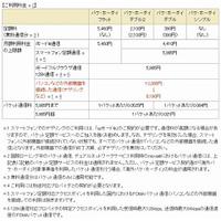 ドコモ、FOMAのパケット定額サービスの一部上限額を値下げ……テザリング利用時上限を2205円下げ 画像