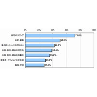 タブレット端末ユーザ、85.4％が再購入の意向……改善要望は「軽量化」がトップ 画像