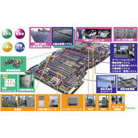 三菱電機、尼崎・和歌山のスマートグリッド実証実験設備を本格稼働開始 画像