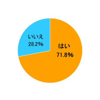 その言葉は標準語？……SBIホールディングスが方言に関する調査 画像