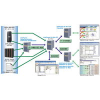 NECとウイングアーク、BIソフトとサーバを組み合わせた大規模ユーザー向け新ソリューションを発売 画像