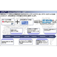 NTTデータとOKI、グローバルITサービス分野で協業 画像