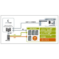 サイバートラスト、端末管理サービスがiOS 5・iPhone 4Sに対応 画像