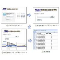 KDDI研、ネットの「有害情報」を自動識別するシステムを開発…「見た目」「内容」を高精度に分析 画像