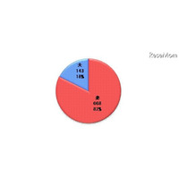 夫のお小遣い、3万円以下が全体の54％ 画像