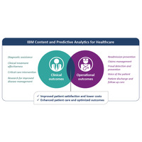 IBM、世界中のデータを解析して医療改革を支援する新しいソフトウェアを発表 画像