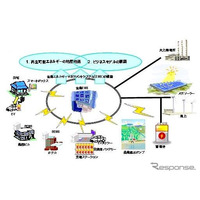 東芝、宮古島市全島でエネルギーマネジメントシステムを実証 画像