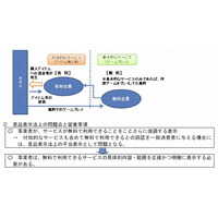 消費者庁、ネット消費者取引の景品表示法上の問題点をとりまとめ 画像