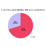 「今年食べたい鍋」ランキング、女性に人気の“モテ鍋”は……？  画像