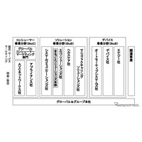 パナソニック、3事業体制にグループ再編…12年1月に 画像