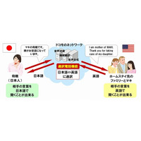 ドコモ、「通訳電話サービス」の試験提供を開始……日本語・英語をリアルタイム音声翻訳 画像
