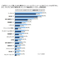 2人に1人が不要なプリインソフトを削除経験あり……PCに関する意識調査  画像