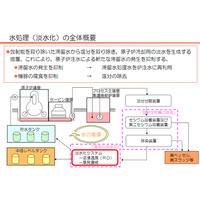 東京電力、淡水化処理の工程を動画で説明  画像