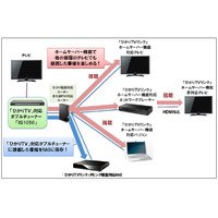 NTTぷらら、「ひかりTVリンク」ホームサーバー機能の提供を開始  画像