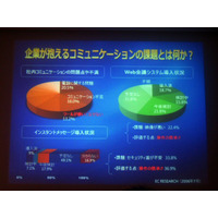 【Tech・Ed 2006】Office Communicator 2005を用いたテレフォニー統合とVoice Over IP 画像