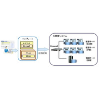 富士通、プライベートクラウド基盤運用管理ソフト「ServerView Resource Orchestrator V3」発売 画像