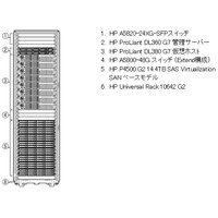 日本HP、Windows環境向け仮想基盤アプライアンス「HP VirtualSystem for Microsoft」発売 画像