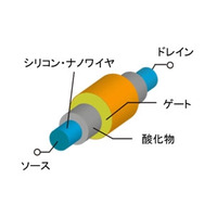 スパコン「京」、利用成果が国際会議SC11の最優秀賞「ゴードン・ベル賞」を受賞 画像