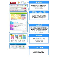 NTTドコモ、スマホ向けポータルサイト「dメニュー」提供開始……“スマホ版iモード”がいよいよ始動 画像